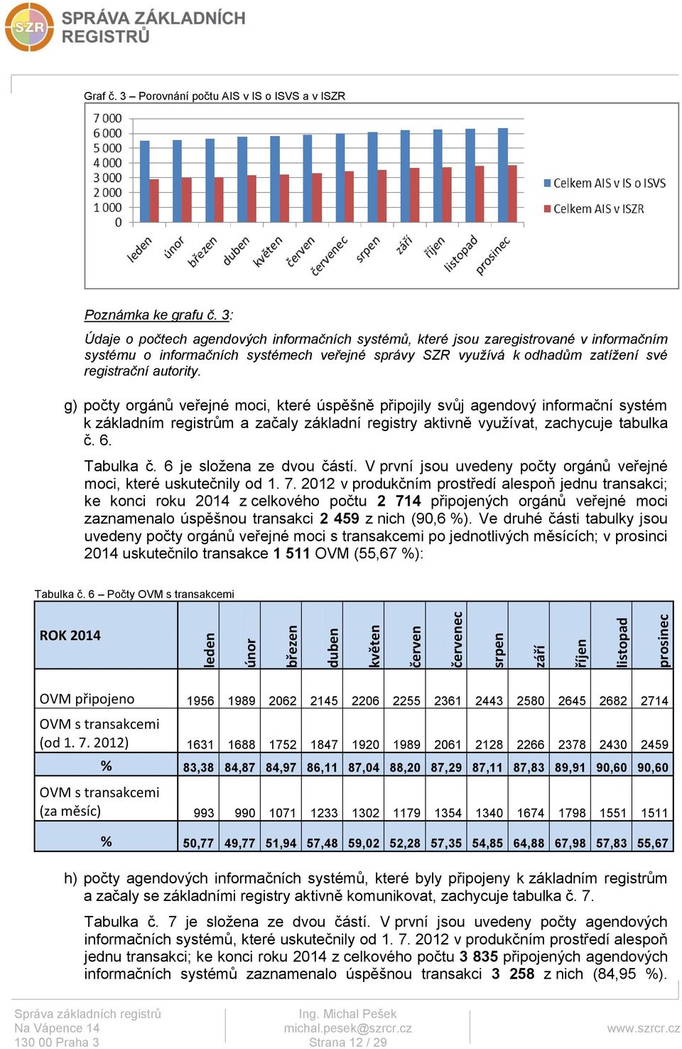 g) počty orgánů veřejné moci, které úspěšně připojily svůj agendový informační systém k základním registrům a začaly základní registry aktivně využívat, zachycuje tabulka č. 6. Tabulka č.