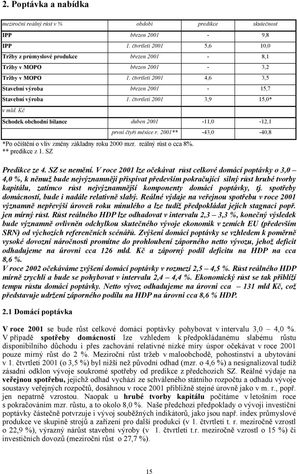 čtvrtletí 2001 3,9 15,0* v mld. Kč Schodek obchodní bilance duben 2001-11,0-12,1 první čtyři měsíce r. 2001** -43,0-40,8 *Po očištění o vliv změny základny roku 2000 mzr. reálný růst o cca 8%.