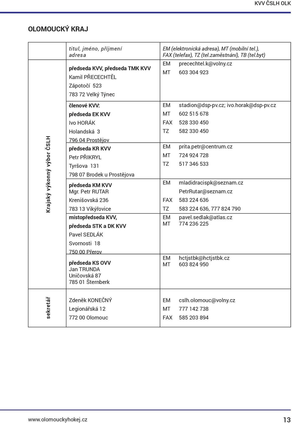 cz 603 304 923 Krajský výkonný výbor ČSLH členové KVV: předseda EK KVV Ivo HORÁK Holandská 3 796 04 Prostějov předseda KR KVV Petr PŘIKRYL Tyršova 131 798 07 Brodek u Prostějova předseda KM KVV Mgr.