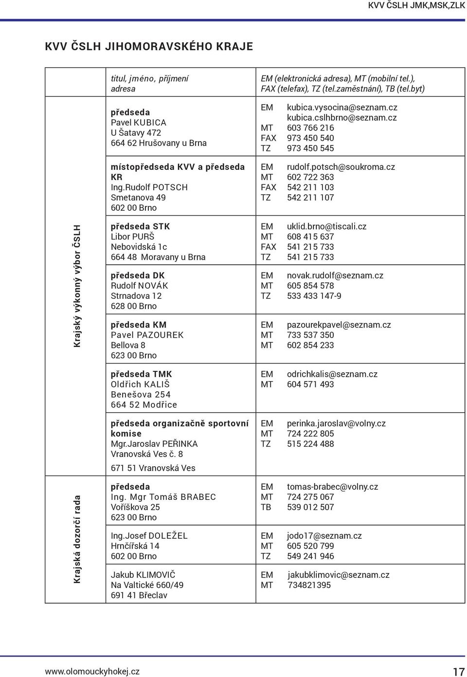 cz 603 766 216 FAX 973 450 540 TZ 973 450 545 rudolf.potsch@soukroma.