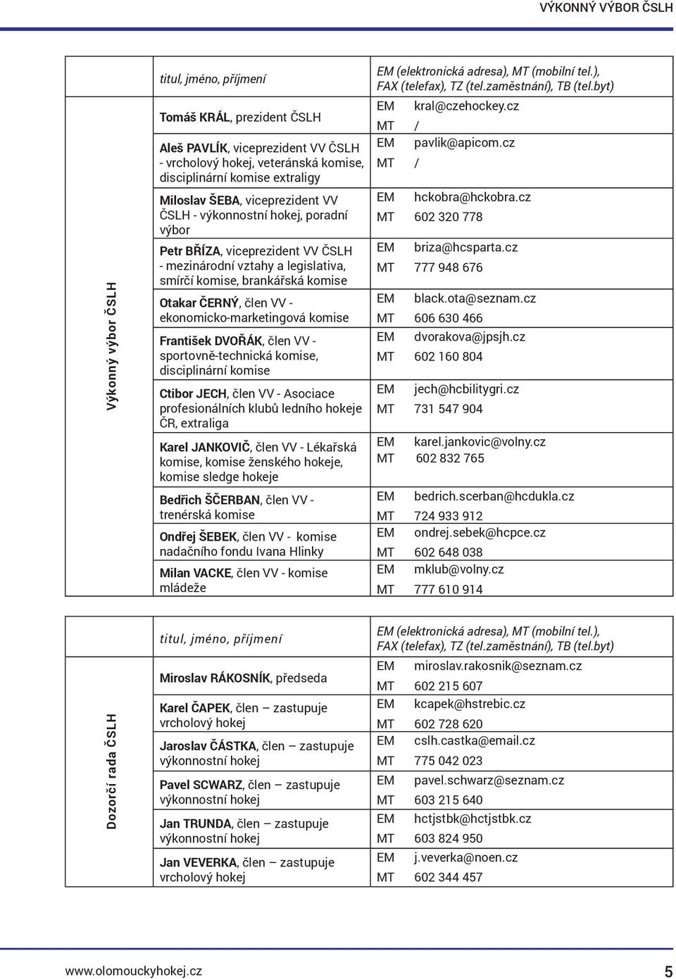 ekonomicko-marketingová komise František DVOŘÁK, člen VV - sportovně-technická komise, disciplinární komise Ctibor JECH, člen VV - Asociace profesionálních klubů ledního hokeje ČR, extraliga Karel
