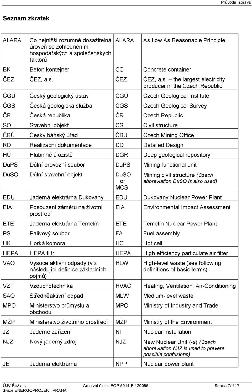 republika ČR Czech Republic SO Stavební objekt CS Civil structure ČBÚ Český báňský úřad ČBÚ Czech Mining Office RD Realizační dokumentace DD Detailed Design HÚ Hlubinné úložiště DGR Deep geological