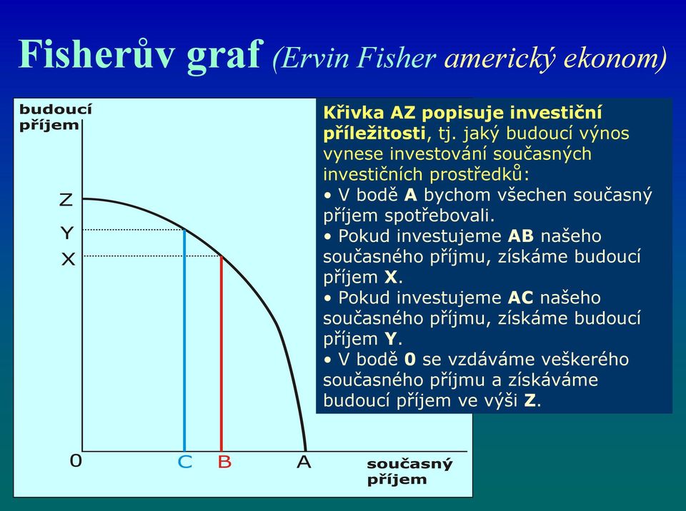 spotřebovali. Pokud investujeme AB našeho současného příjmu, získáme budoucí příjem X.