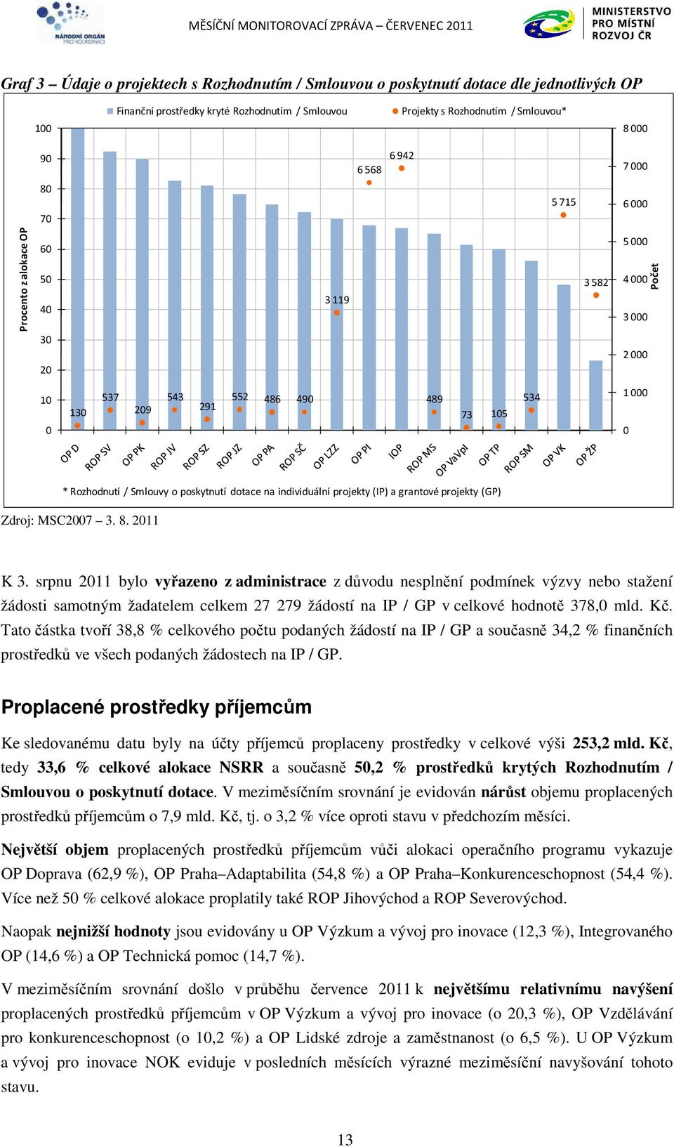 dotace na individuální projekty (IP) a grantové projekty (GP) Zdroj: MSC2007 3. 8. 2011 K 3.