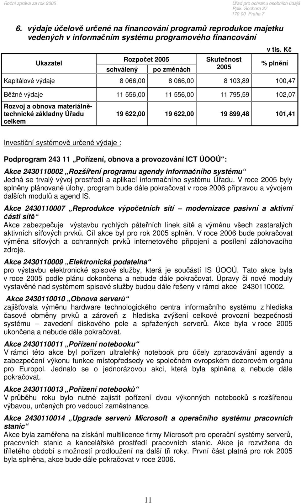 Kč % plnění Kapitálové výdaje 8 066,00 8 066,00 8 103,89 100,47 Běžné výdaje 11 556,00 11 556,00 11 795,59 102,07 Rozvoj a obnova materiálnětechnické základny Úřadu celkem 19 622,00 19 622,00 19