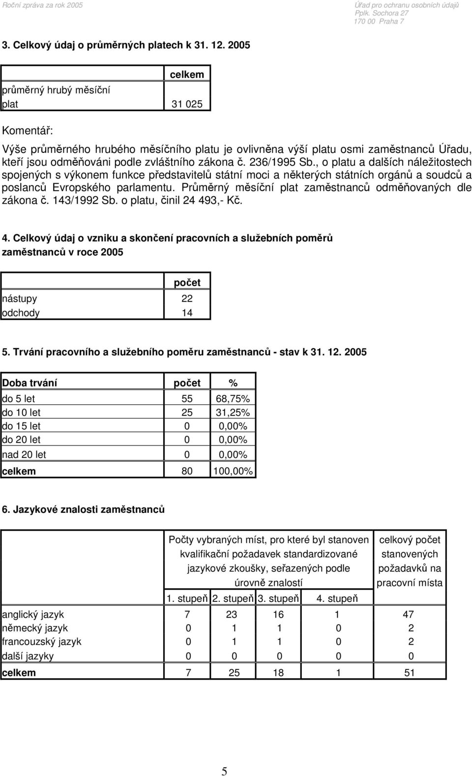 236/1995 Sb., o platu a dalších náležitostech spojených s výkonem funkce představitelů státní moci a některých státních orgánů a soudců a poslanců Evropského parlamentu.