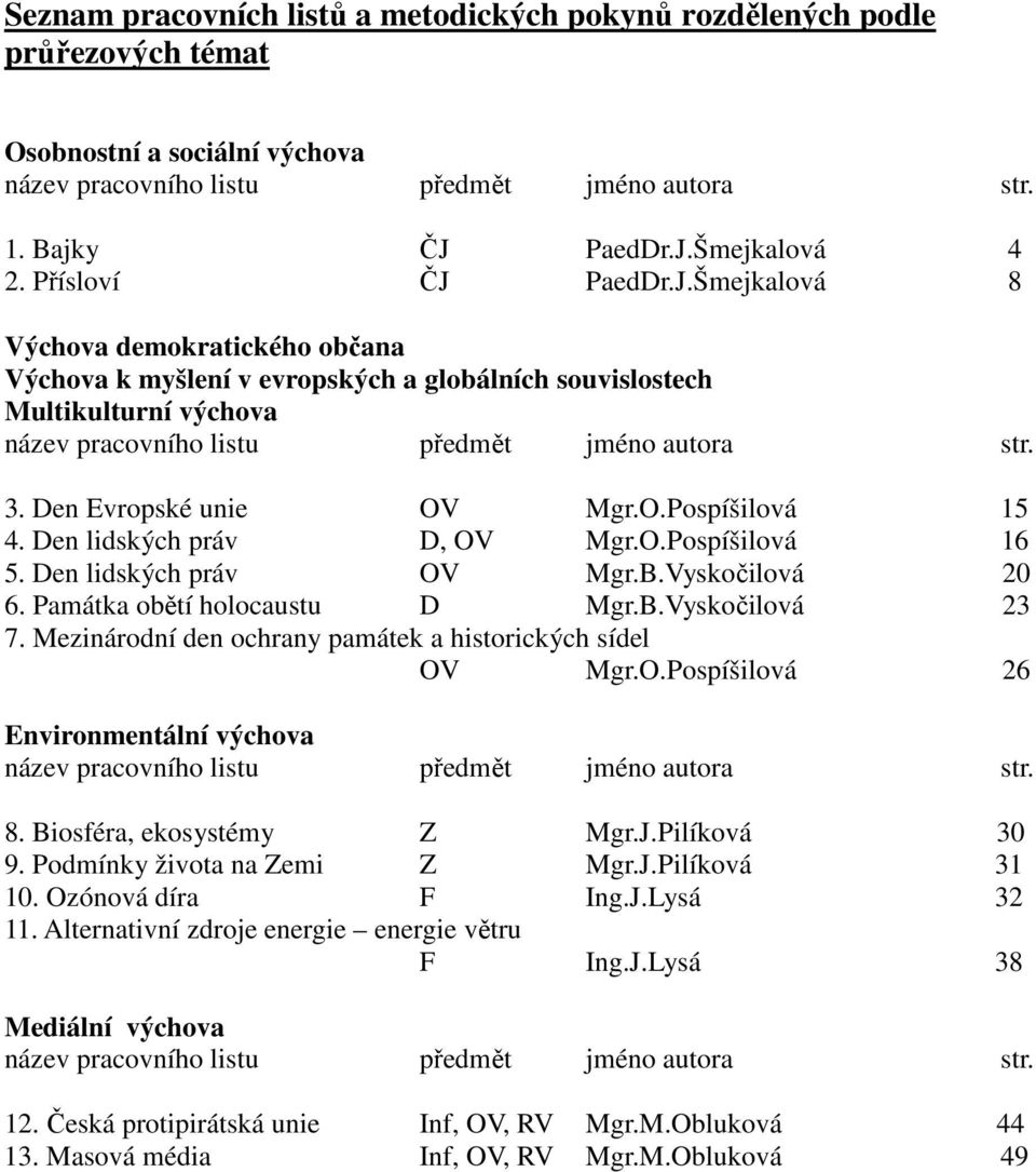 Den Evropské unie OV Mgr.O.Pospíšilová 15 4. Den lidských práv D, OV Mgr.O.Pospíšilová 16 5. Den lidských práv OV Mgr.B.Vyskočilová 20 6. Památka obětí holocaustu D Mgr.B.Vyskočilová 23 7.