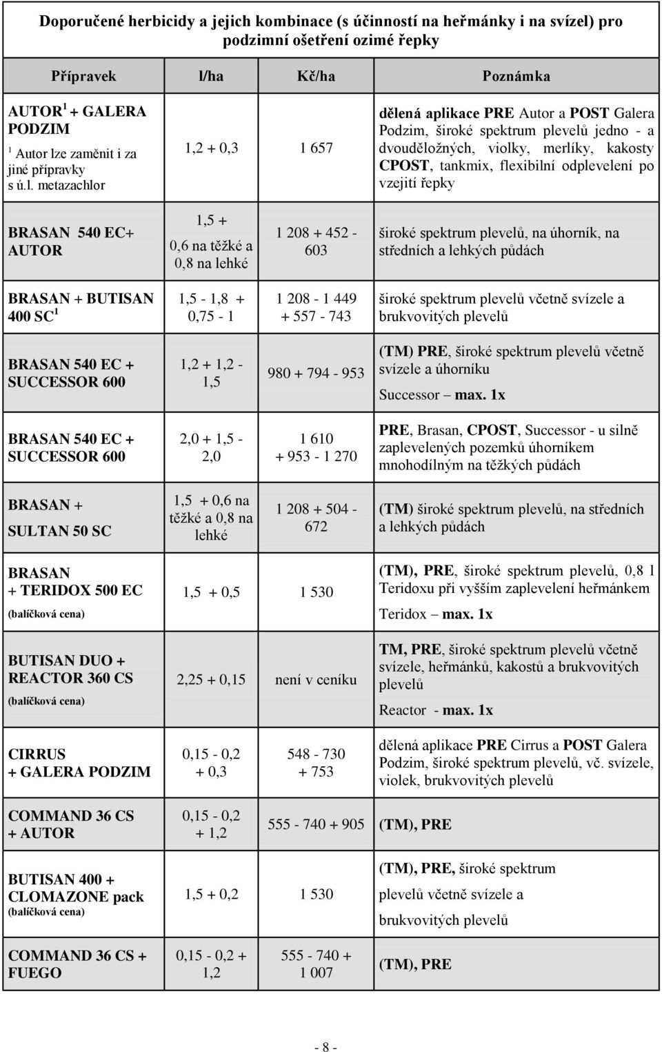 metazachlor 1,2 + 0,3 1 657 dělená aplikace PRE Autor a POST Galera Podzim, široké spektrum plevelů jedno - a dvouděložných, violky, merlíky, kakosty CPOST, tankmix, flexibilní odplevelení po vzejití