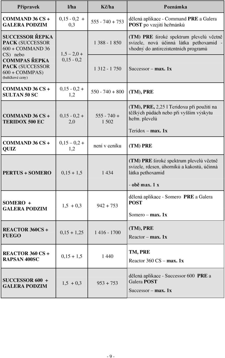 nová účinná látka pethoxamid - vhodný do antirezistentních programů 1 312-1 750 Successor max.