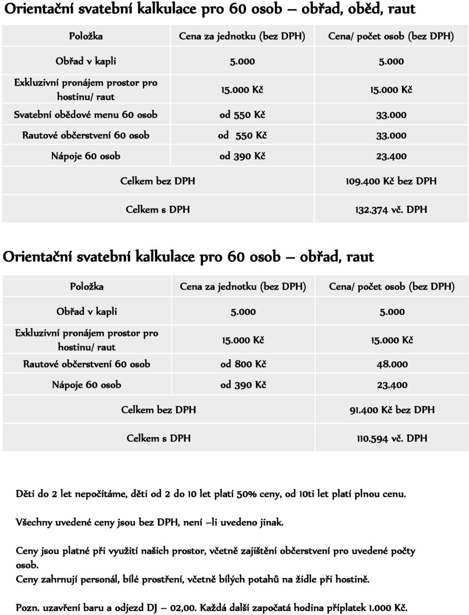 DPH Orientační svatební kalkulace pro 60 osob obřad, raut Položka Cena za jednotku (bez DPH) Cena/ počet osob (bez DPH) Obřad v kapli 5.000 5.000 Exkluzivní pronájem prostor pro hostinu/ raut 15.