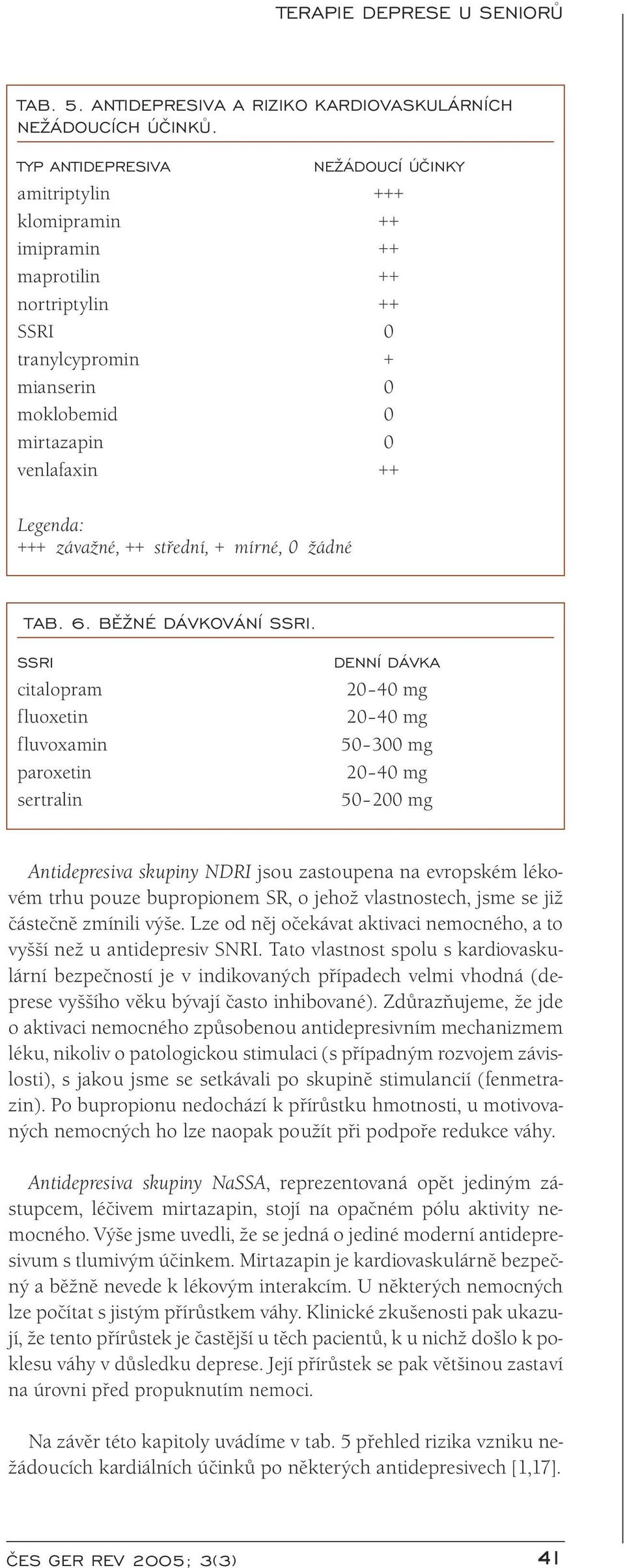 závažné, ++ střední, + mírné, 0 žádné TAB. 6. BÌ NÉ DÁVKOVÁNÍ SSRI.