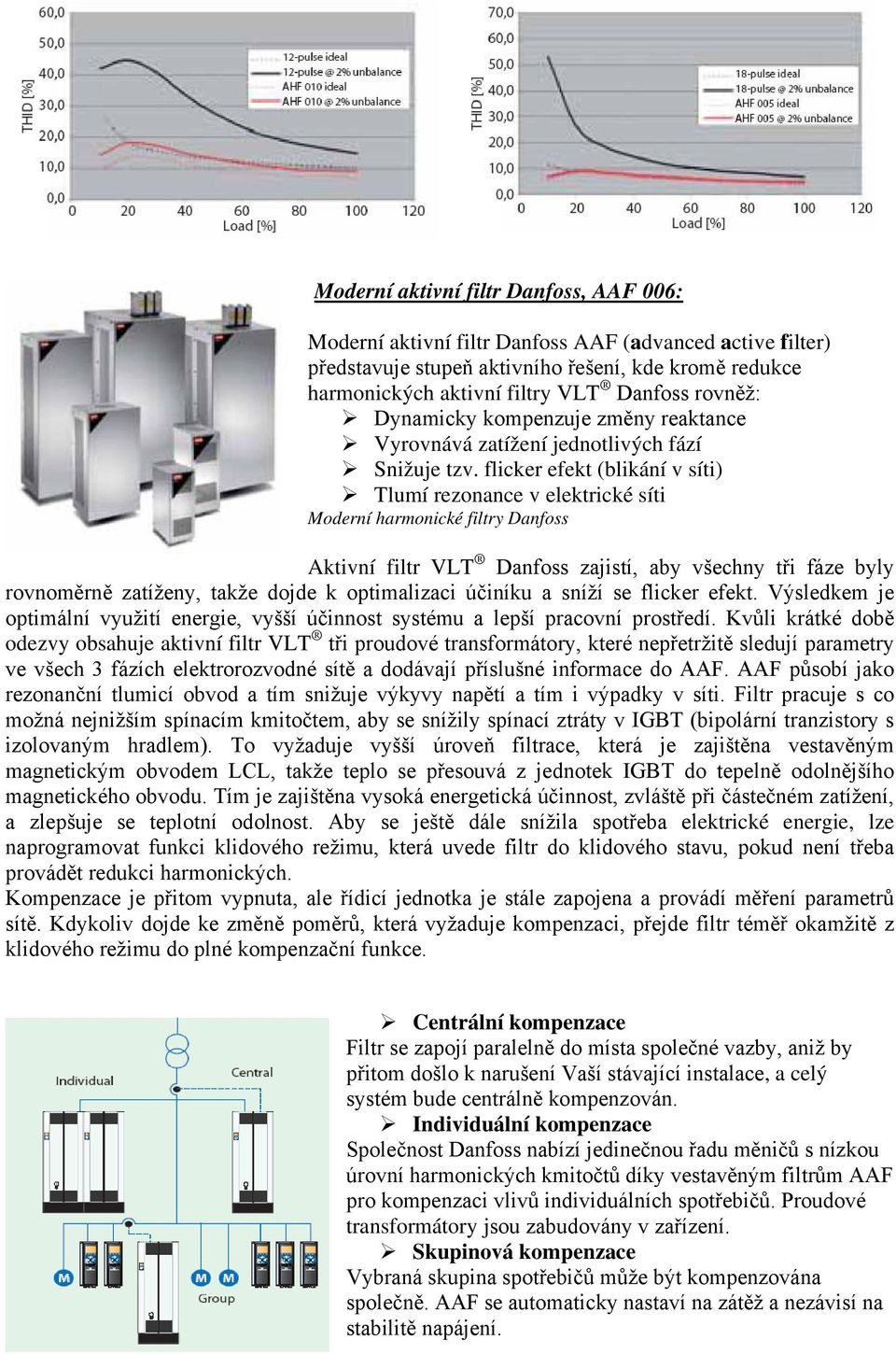 flicker efekt (blikání v síti) Tlumí rezonance v elektrické síti Moderní harmonické filtry Danfoss Aktivní filtr VLT Danfoss zajistí, aby všechny tři fáze byly rovnoměrně zatíženy, takže dojde k