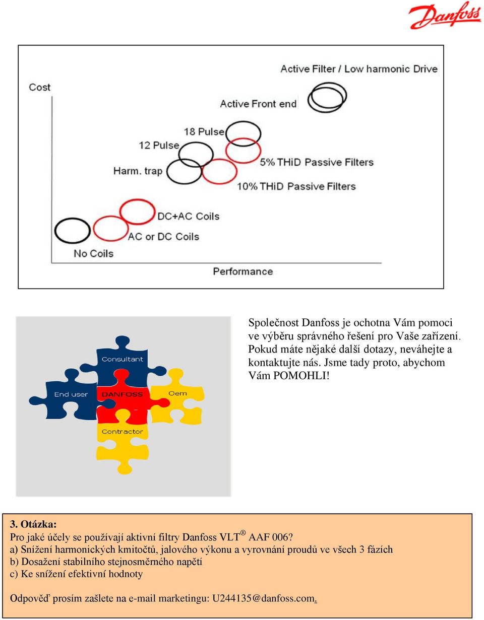 Otázka: Pro jaké účely se používají aktivní filtry Danfoss VLT AAF 006?
