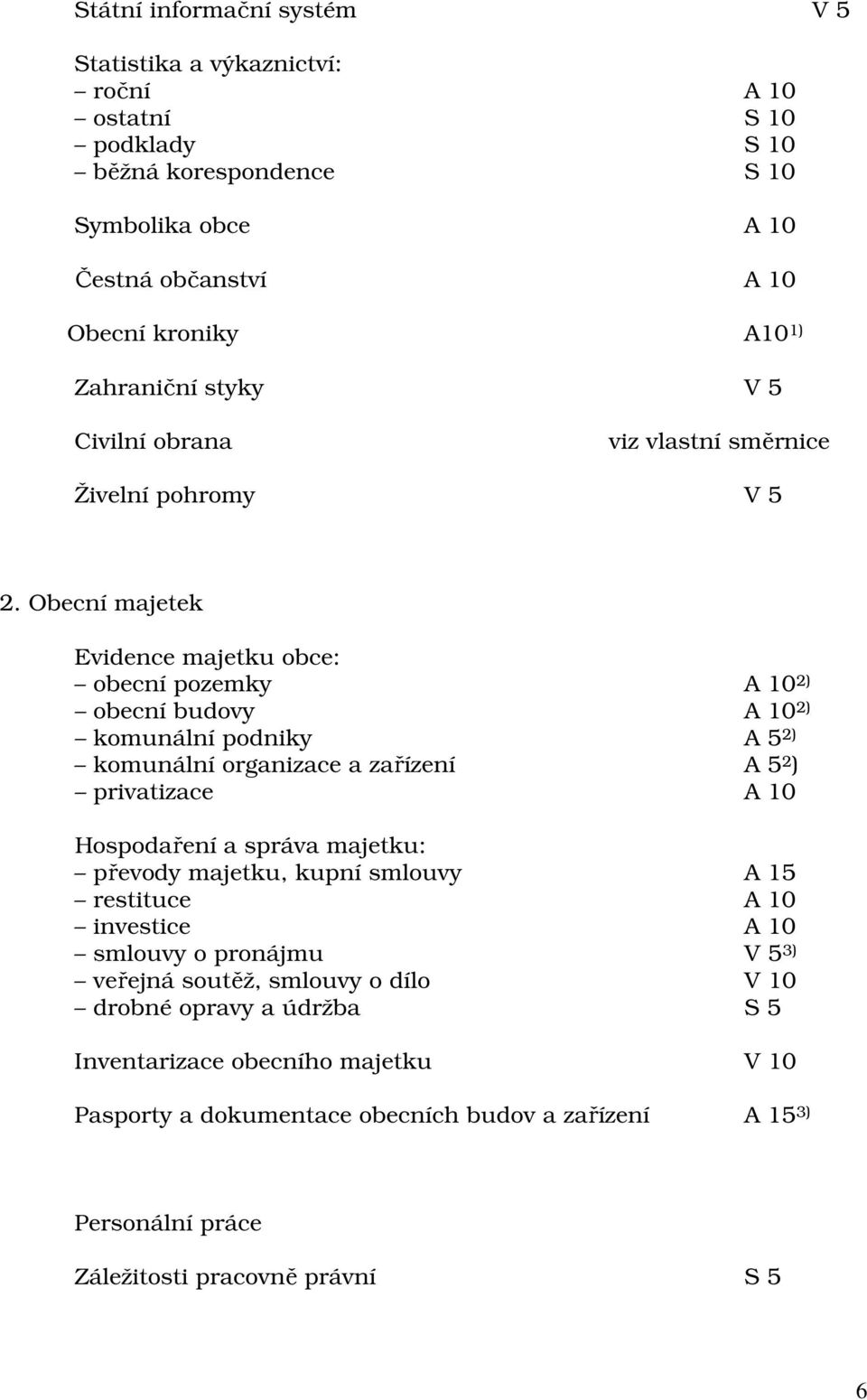 Obecní majetek Evidence majetku obce: obecní pozemky A 10 2) obecní budovy A 10 2) komunální podniky A 5 2) komunální organizace a zařízení A 5 2 ) privatizace A 10 Hospodaření a správa