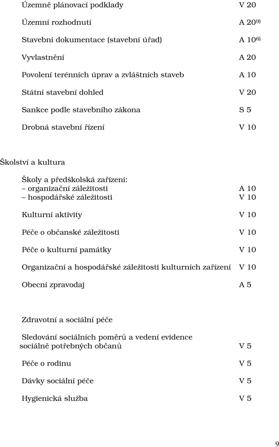 záležitosti V 10 Kulturní aktivity V 10 Péče o občanské záležitosti V 10 Péče o kulturní památky V 10 Organizační a hospodářské záležitosti kulturních zařízení V 10 Obecní