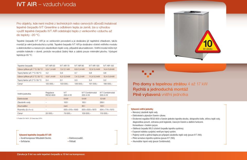 Tepelné čerpadlo IVT AIR je dodáváno včetně vnitřního modulu s elektrokotlem a nerezovým zásobníkem teplé vody, případně akumulátorem.