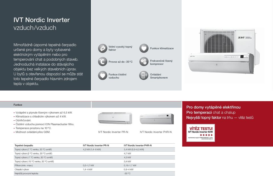 Velmi vysoký topný faktor Provoz až do -30 C Funkce čistění vzduchu Funkce klimatizace Frekvenčně řízený kompresor Ovládání Smartphonem Funkce Vytápění s plynule řízeným výkonem až 6,5 kw.