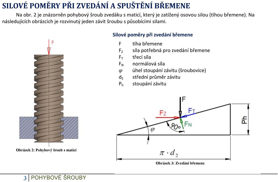 Na následujících obrázcích je rozvinutý jeden závit šroubu s působícími silami.