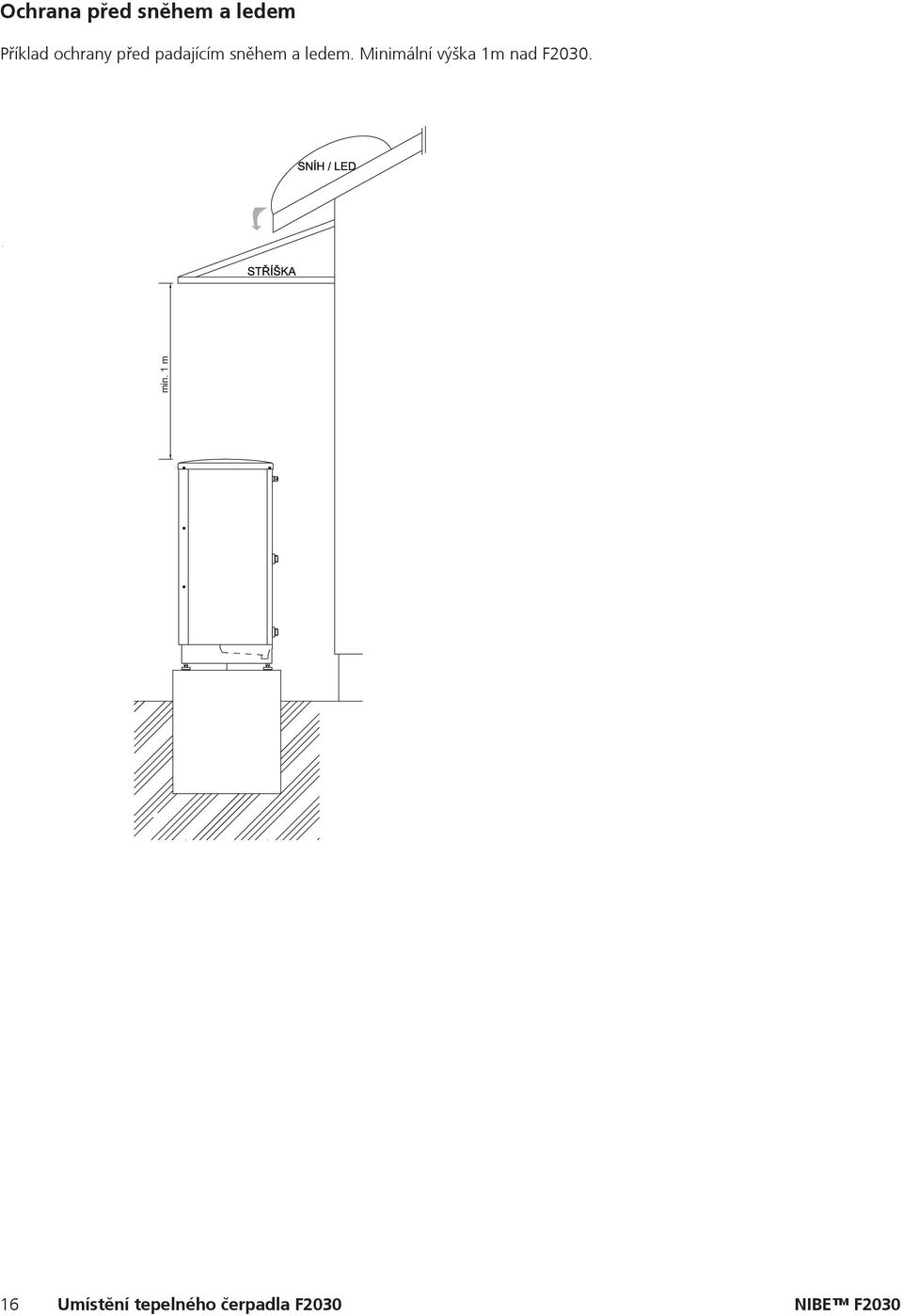 Minimální výška 1m nad F2030. min.