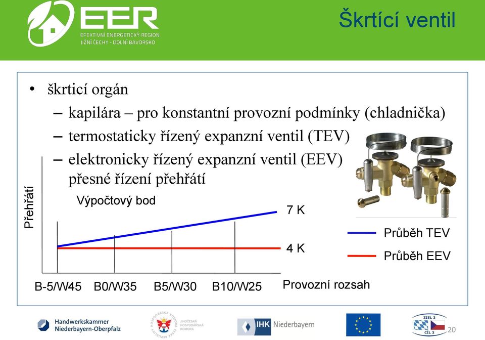 elektronicky řízený expanzní ventil (EEV) přesné řízení přehřátí