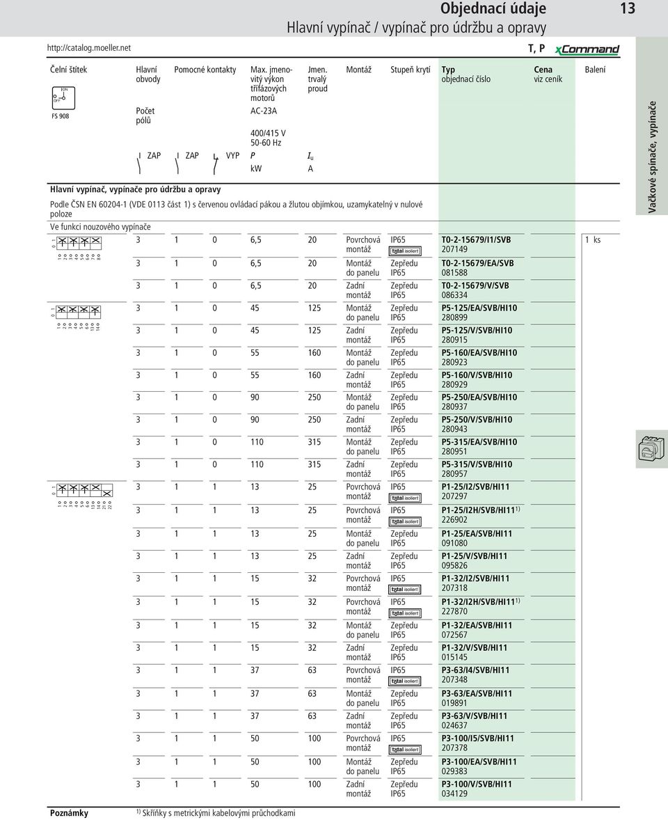 trvalý proud Montáž Stupeň krytí Typ objednací číslo Hlavní vypínač, vypínače pro údržbu a opravy Podle ČSN EN - (VDE část ) s červenou ovládací pákou a žlutou objímkou, uzamykatelný v nulové poloze