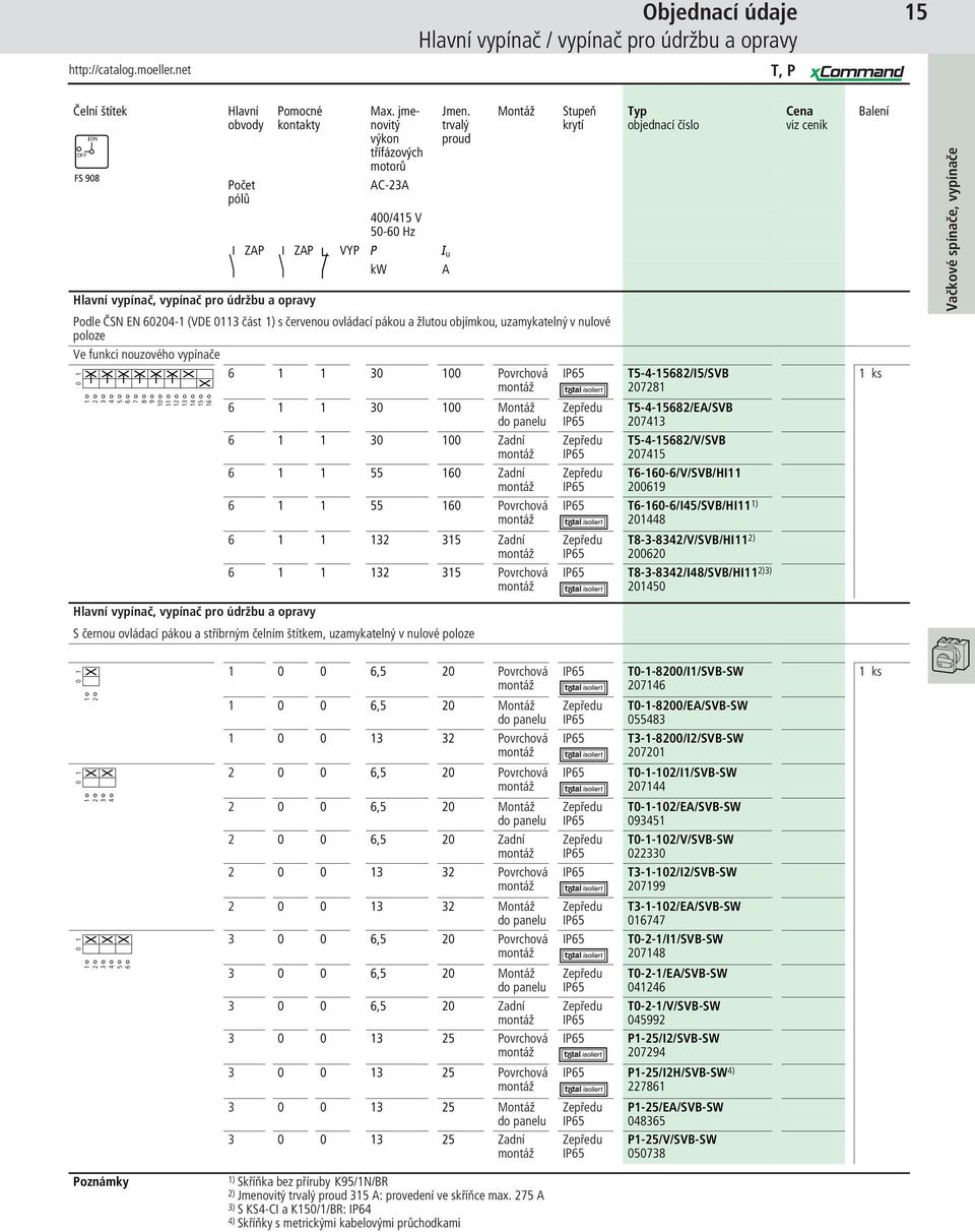 trvalý proud Montáž Stupeň krytí Typ objednací číslo Podle ČSN EN - (VDE část ) s červenou ovládací pákou a žlutou objímkou, uzamykatelný v nulové poloze Ve funkci nouzového vypínače Povrchová