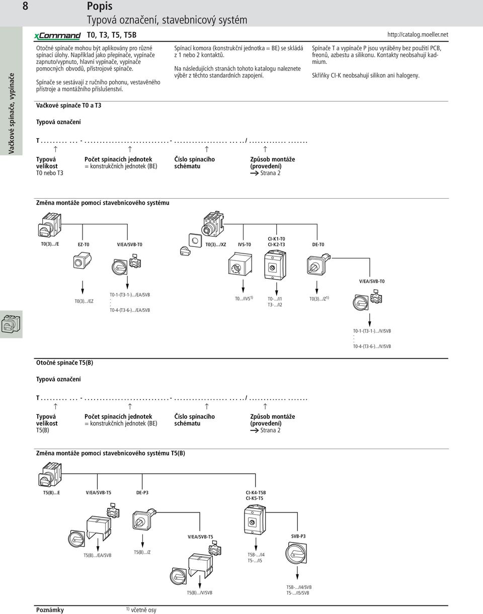 Vačkové spínače T a T Typová označení Spínací komora (konstrukční jednotka = BE) se skládá z nebo kontaktů. Na následujících stranách tohoto katalogu naleznete výběr z těchto standardních zapojení. T............ -.