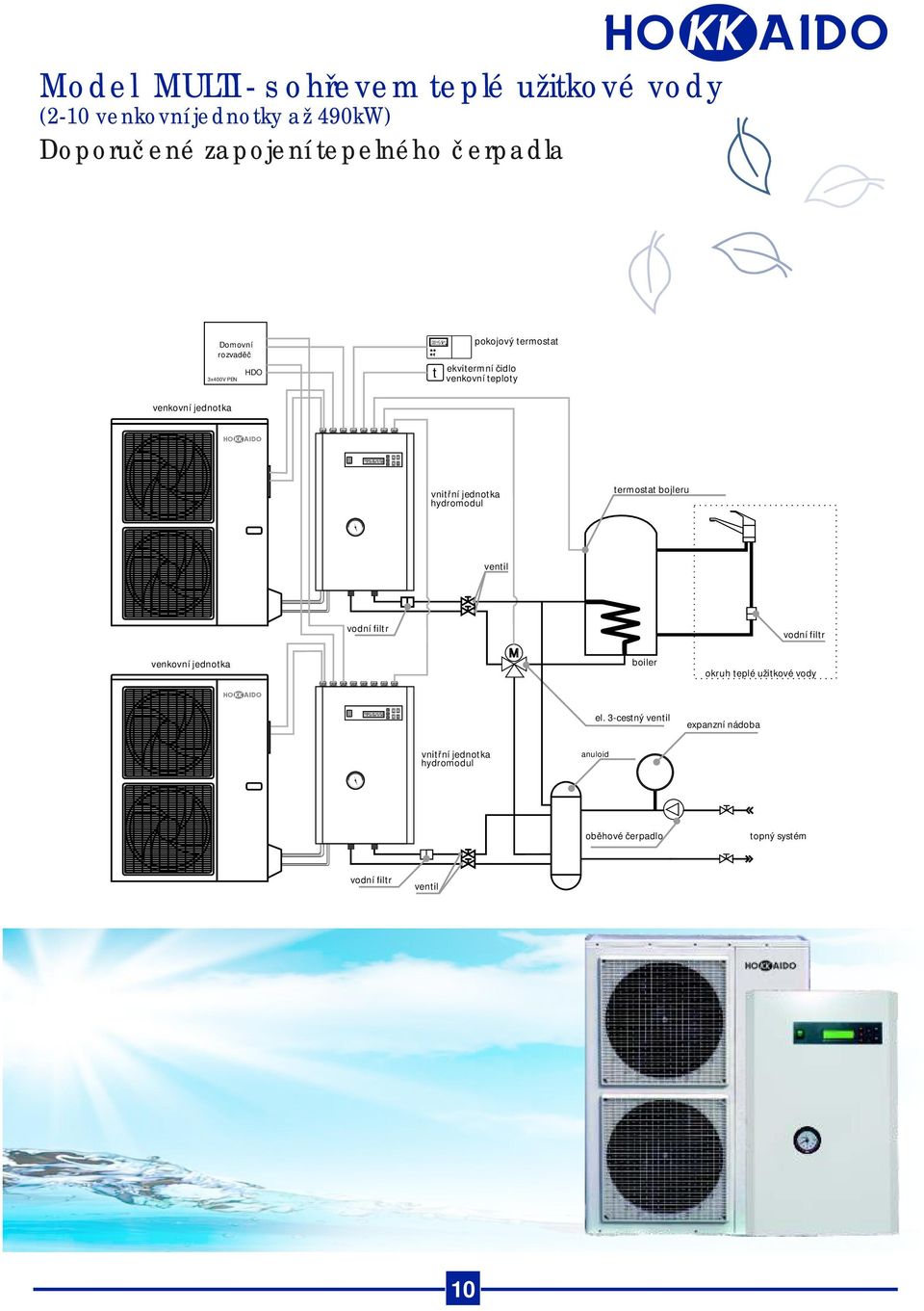 teploty venkovní jednotka vnitřní jednotka hydromodul termostat bojleru ventil venkovní jednotka boiler okruh teplé