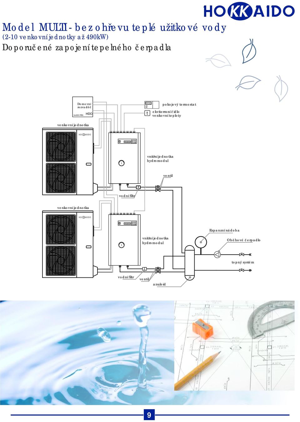 termostat ekvitermní čidlo venkovní teploty venkovní jednotka vnitřní jednotka hydromodul ventil