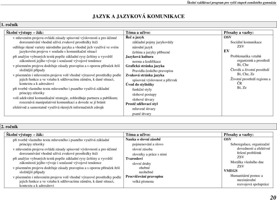 komunikační situací čeština a jazyky příbuzné EV při analýze vybraných textů popíše základní rysy češtiny a vysvětlí Jazyková kultura Problematika vztahů zákonitosti jejího vývoje i současné vývojové