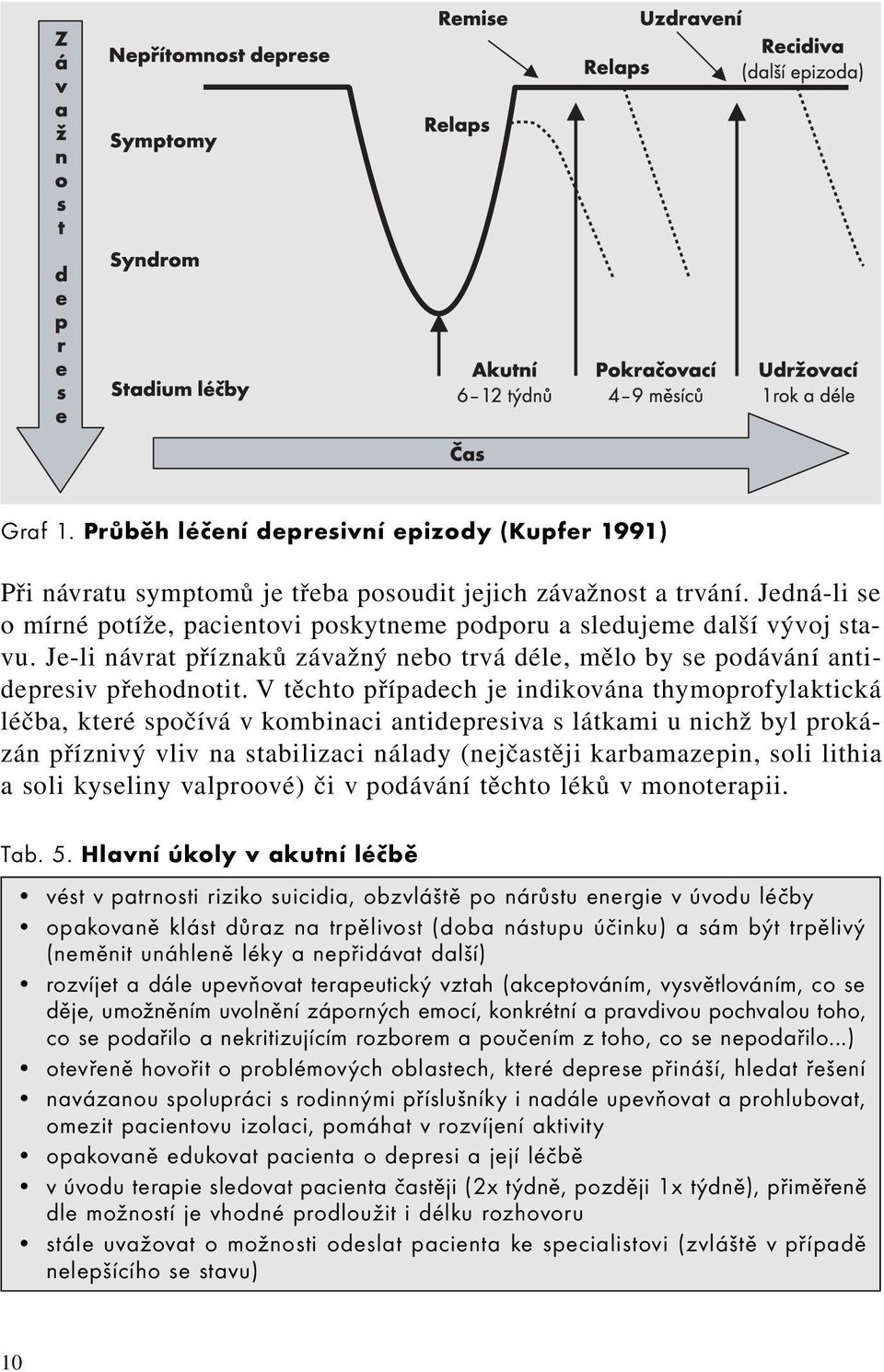 V těchto případech je indikována thymoprofylaktická léčba, které spočívá v kombinaci antidepresiva s látkami u nichž byl prokázán příznivý vliv na stabilizaci nálady (nejčastěji karbamazepin, soli