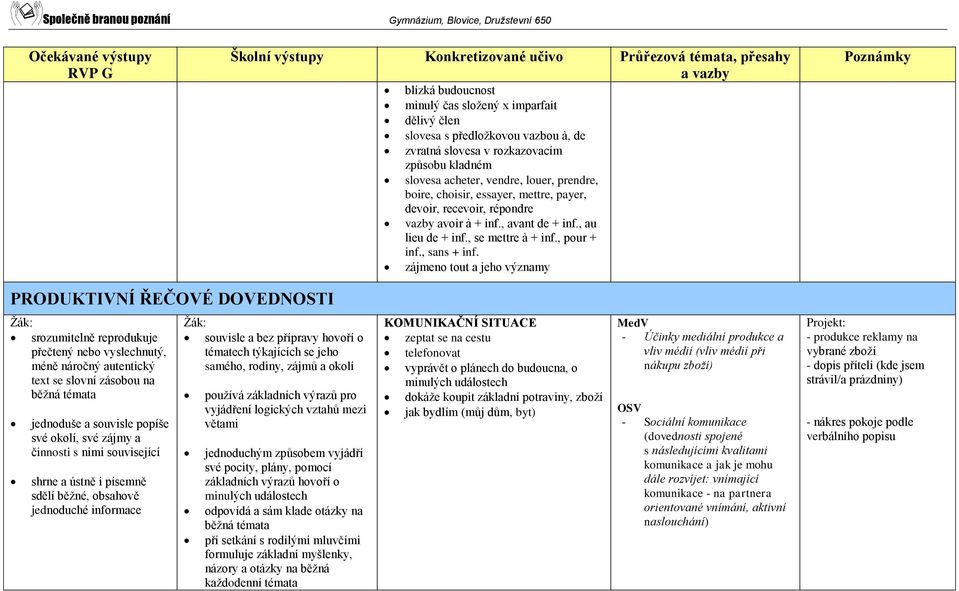 zájmeno tout a jeho významy PRODUKTIVNÍ ŘEČOVÉ DOVEDNOSTI srozumitelně reprodukuje přečtený nebo vyslechnutý, méně náročný autentický text se slovní zásobou na běžná témata jednoduše a souvisle