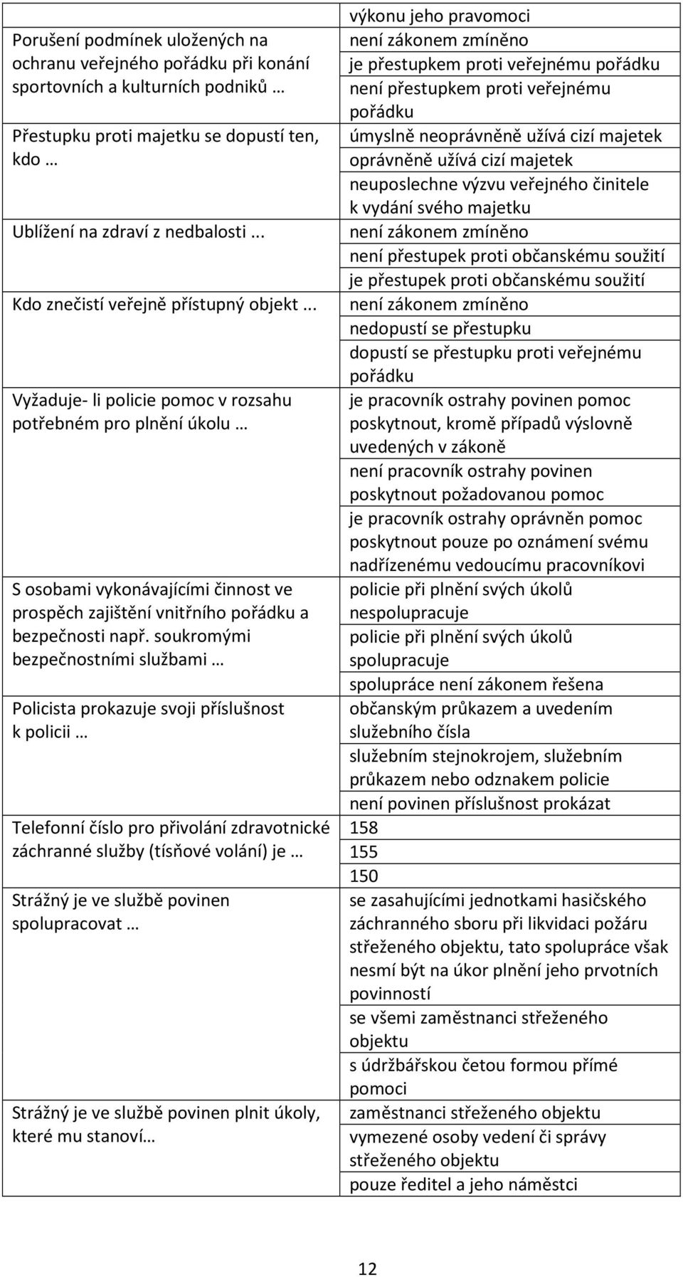 soukromými bezpečnostními službami Policista prokazuje svoji příslušnost k policii Telefonní číslo pro přivolání zdravotnické záchranné služby (tísňové volání) je Strážný je ve službě povinen