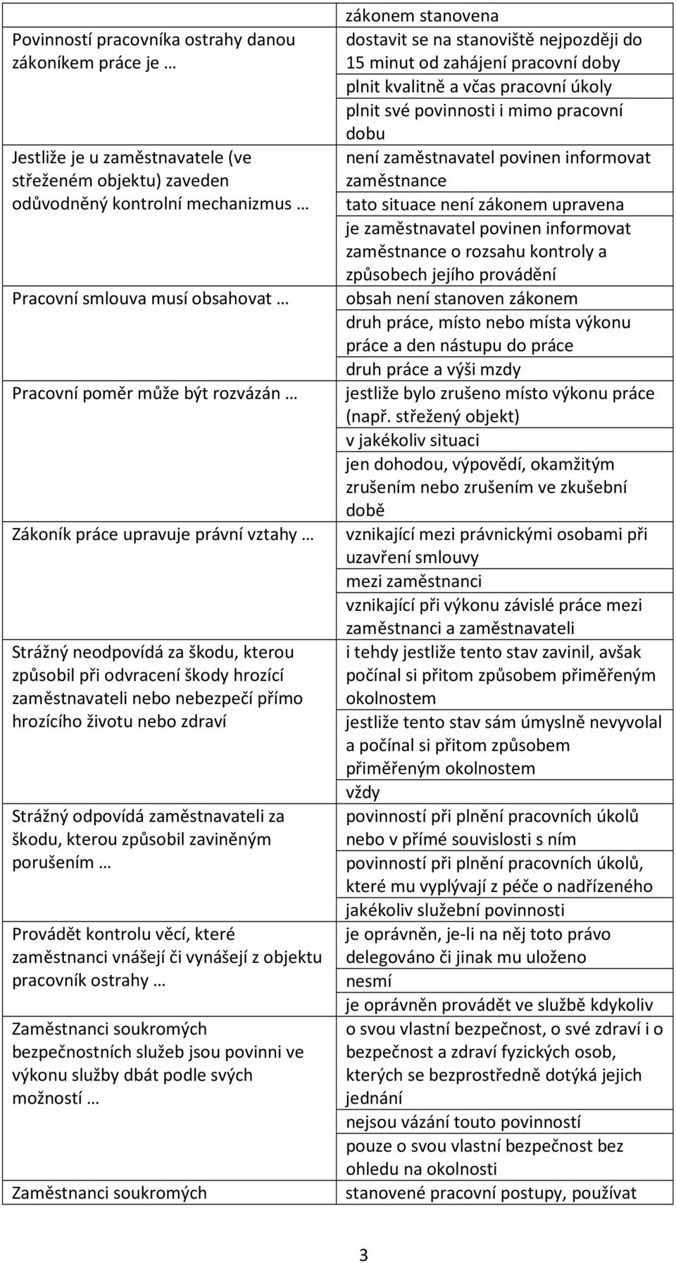 odpovídá zaměstnavateli za škodu, kterou způsobil zaviněným porušením Provádět kontrolu věcí, které zaměstnanci vnášejí či vynášejí z objektu pracovník ostrahy Zaměstnanci soukromých bezpečnostních