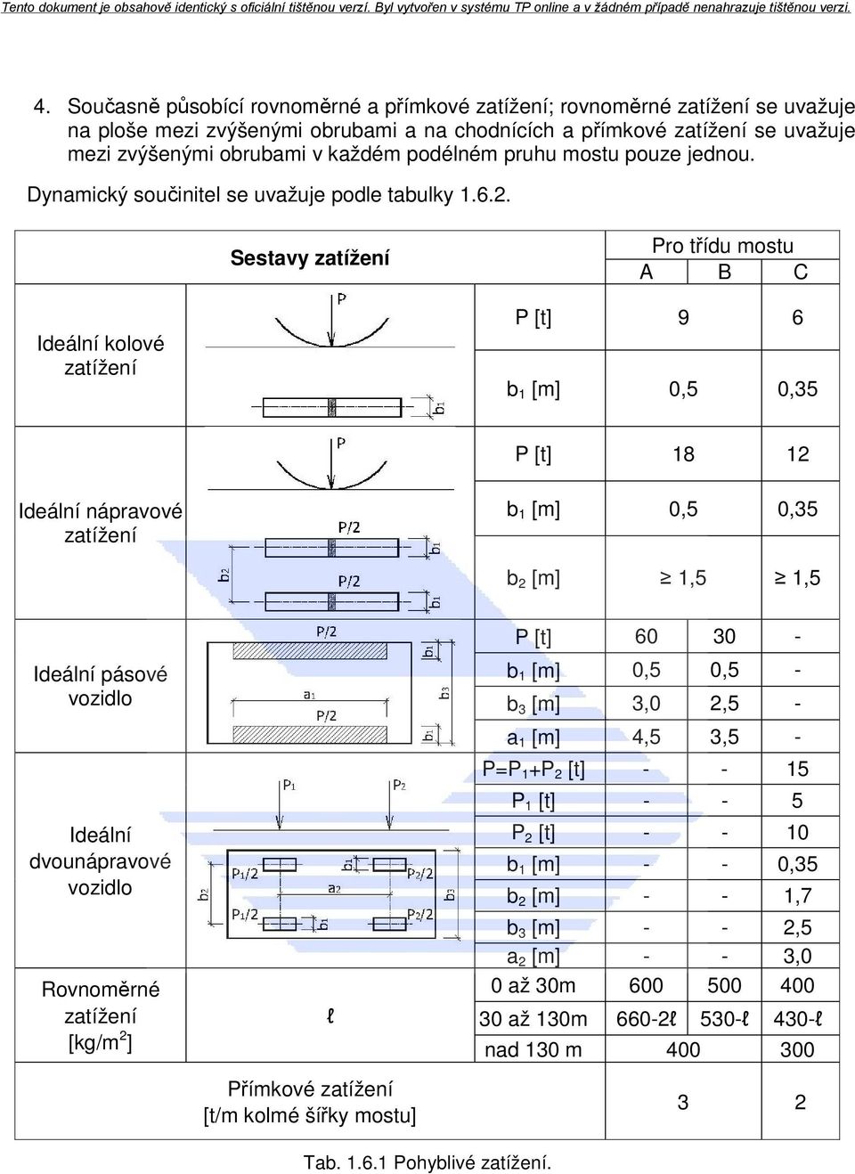 Sestavy zatížení Pro třídu mostu A B C Ideální kolové zatížení P [t] 9 6 b 1 [m] 0,5 0,35 P [t] 18 12 Ideální nápravové zatížení b 1 [m] 0,5 0,35 b 2 [m] 1,5 1,5 Ideální pásové vozidlo Ideální