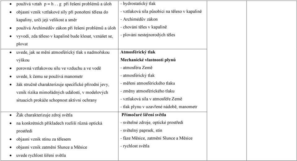 kapalině bude klesat, vznášet se, plovat uvede, jak se mění atmosférický tlak s nadmořskou výškou porovná vztlakovou sílu ve vzduchu a ve vodě uvede, k čemu se používá manometr žák stručně