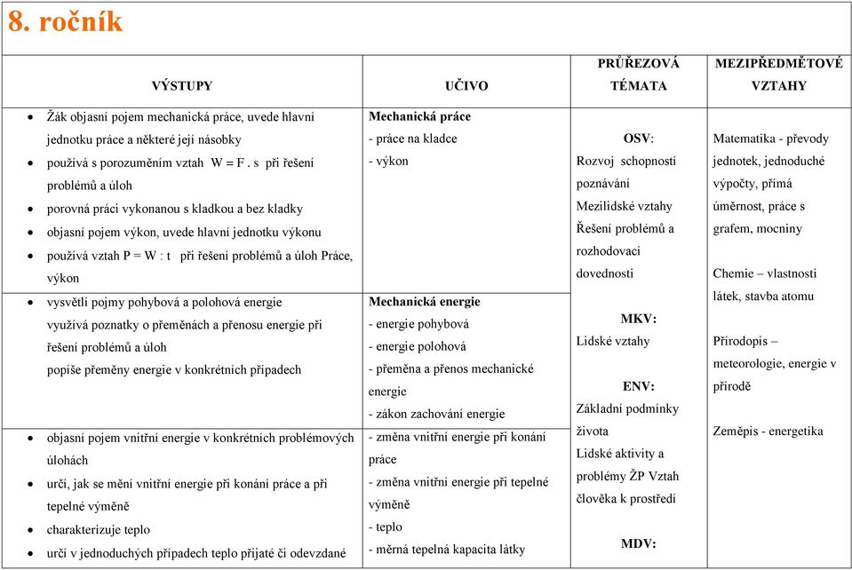 s při řešení - výkon Rozvoj schopností jednotek, jednoduché problémů a úloh poznávání výpočty, přímá porovná práci vykonanou s kladkou a bez kladky objasní pojem výkon, uvede hlavní jednotku výkonu