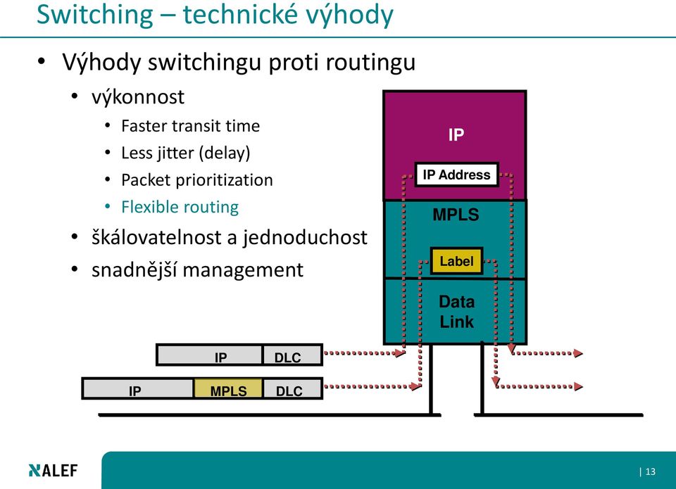 prioritization Flexible routing škálovatelnost a jednoduchost