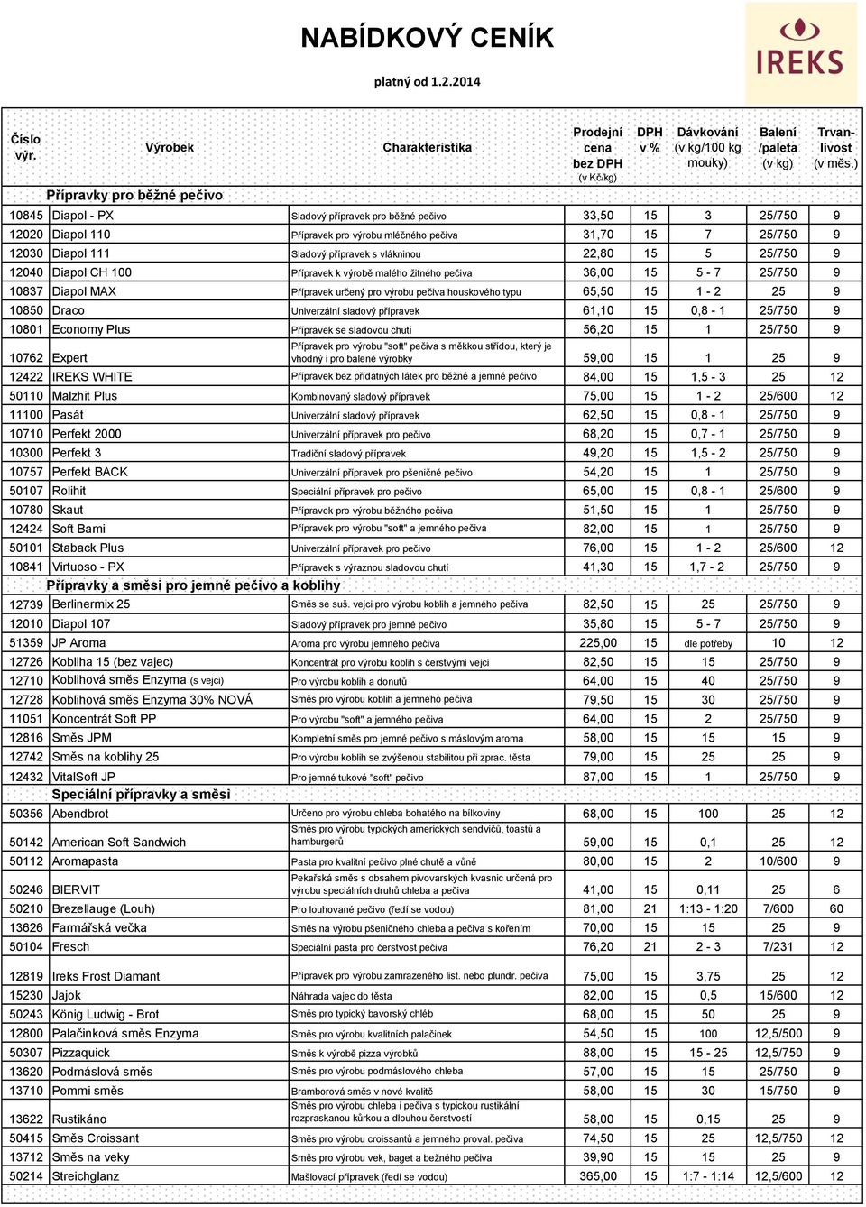 12030 Diapol 111 Sladový přípravek s vlákninou 22,80 15 5 25/750 9 12040 Diapol CH 100 Přípravek k výrobě malého žitného pečiva 36,00 15 5-7 25/750 9 10837 Diapol MAX Přípravek určený pro výrobu