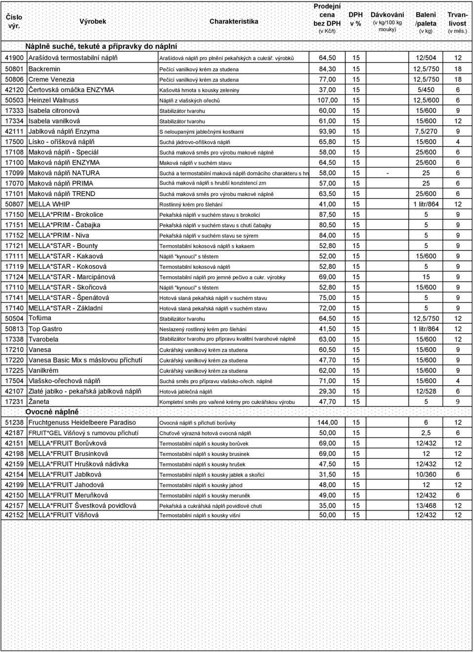 ENZYMA Kašovitá hmota s kousky zeleniny 37,00 15 5/450 6 50503 Heinzel Walnuss Náplň z vlašských ořechů 107,00 15 12,5/600 6 17333 Isabela citronová Stabilizátor tvarohu 60,00 15 15/600 9 17334