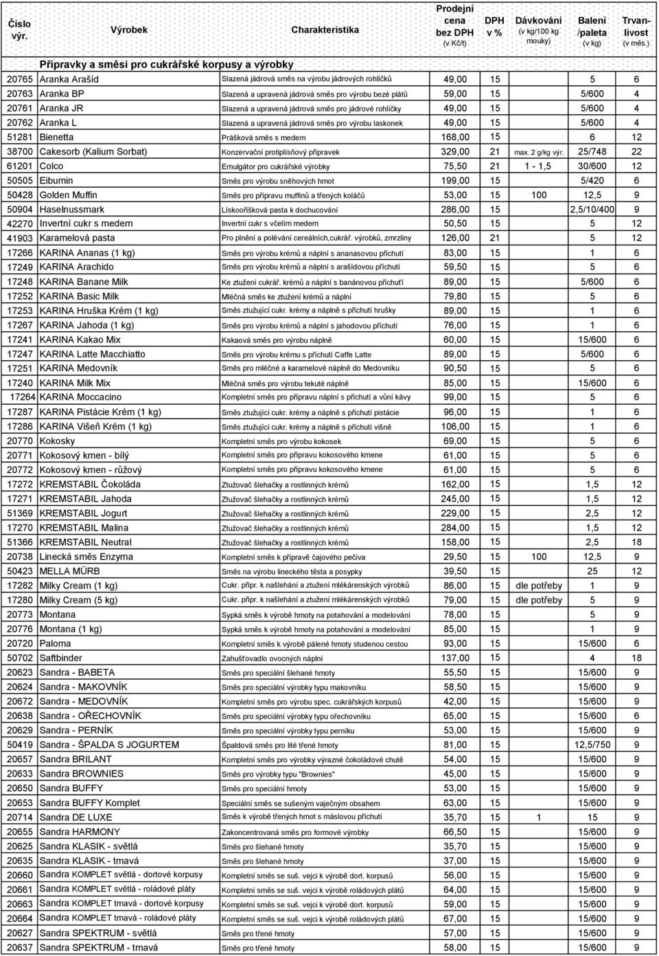 51281 Bienetta Prášková směs s medem 168,00 15 6 12 38700 Cakesorb (Kalium Sorbat) Konzervační protiplísňový přípravek 329,00 21 max.