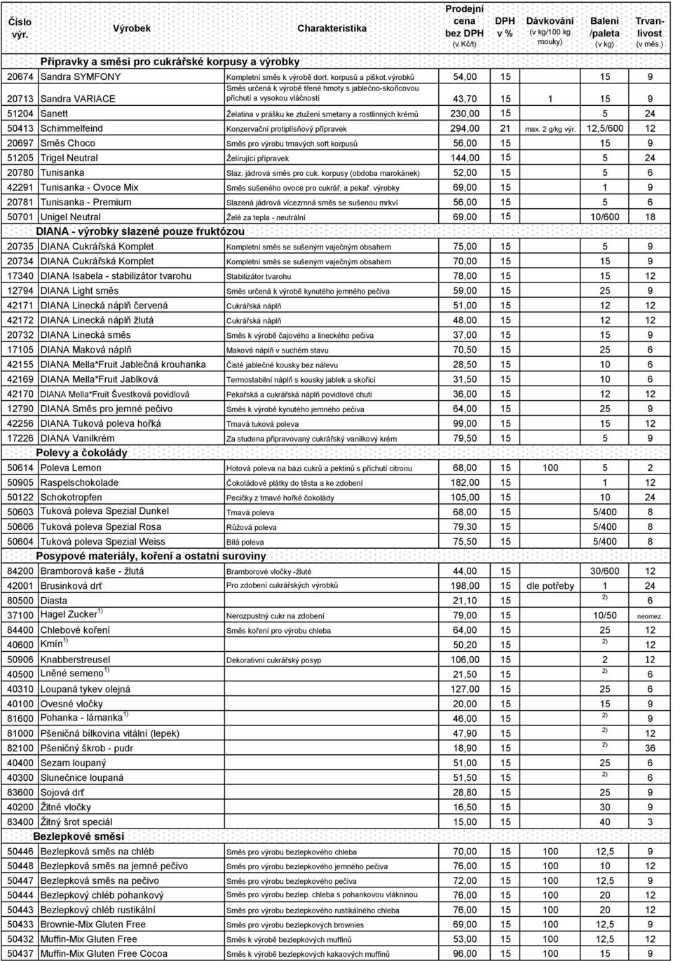 rostlinných krémů 230,00 15 5 24 50413 Schimmelfeind Konzervační protiplísňový přípravek 294,00 21 max.