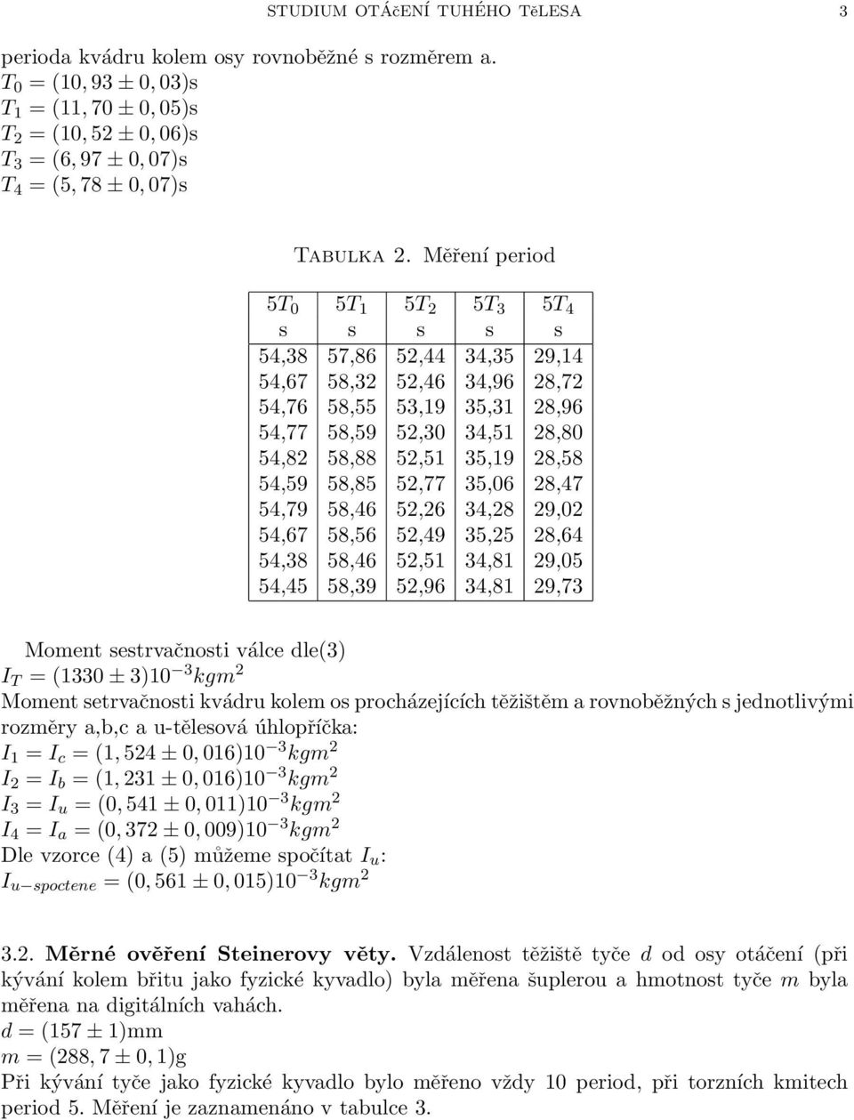 Měření period 5T 0 5T 1 5T 2 5T 3 5T 4 s s s s s 54,38 57,86 52,44 34,35 29,14 54,67 58,32 52,46 34,96 28,72 54,76 58,55 53,19 35,31 28,96 54,77 58,59 52,30 34,51 28,80 54,82 58,88 52,51 35,19 28,58