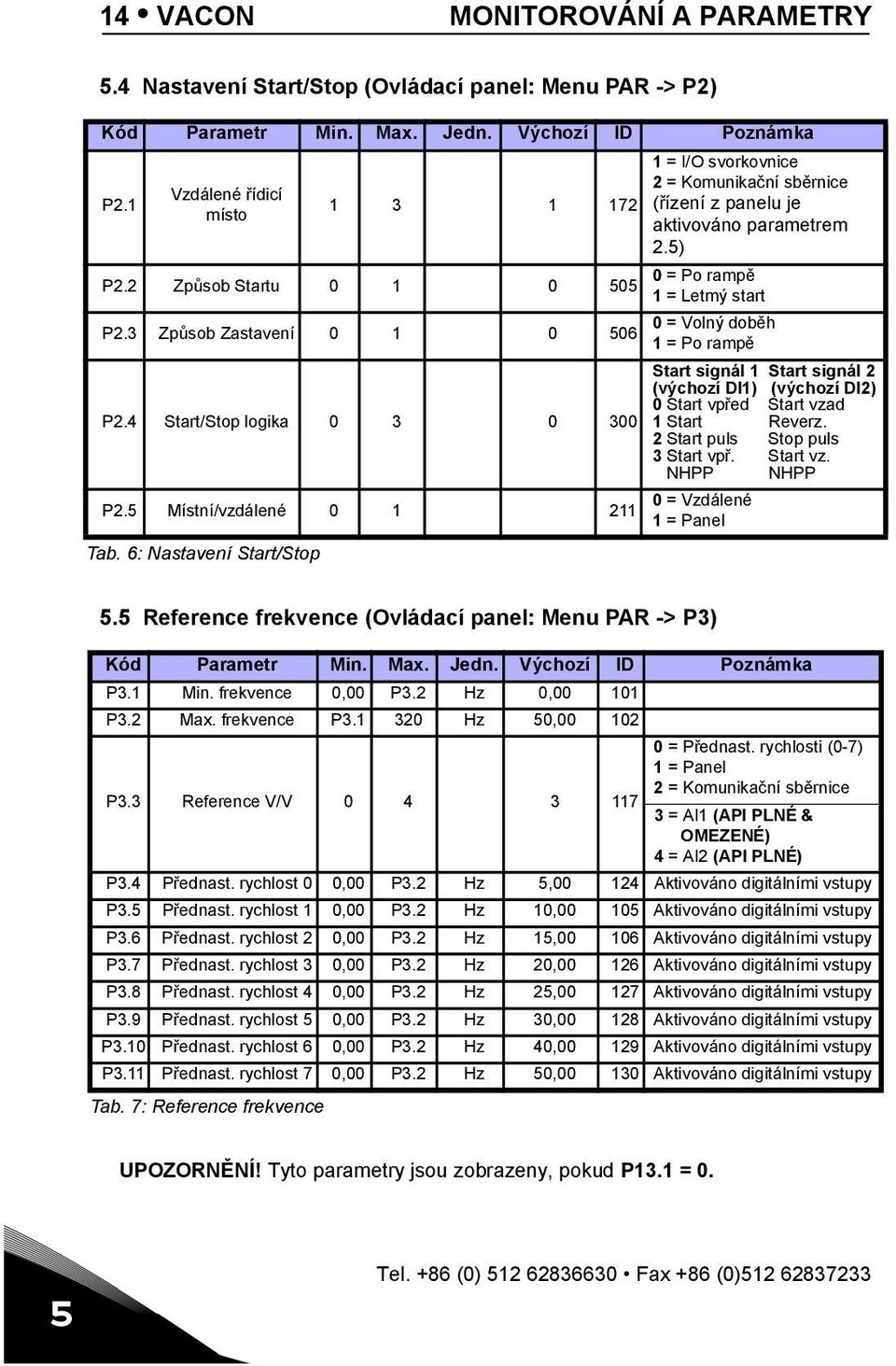 6: Nastavení Start/Stop 1 = I/O svorkovnice 2 = Komunikační sběrnice (řízení z panelu je aktivováno parametrem 2.