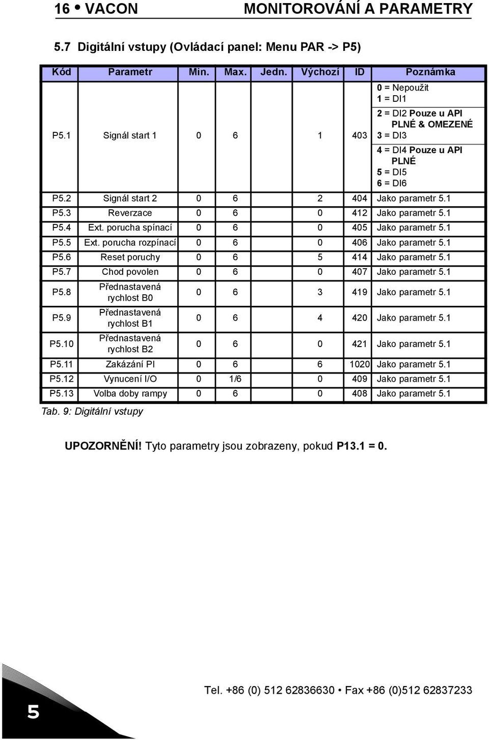 3 Reverzace 0 6 0 412 Jako parametr 5.1 P5.4 Ext. porucha spínací 0 6 0 405 Jako parametr 5.1 P5.5 Ext. porucha rozpínací 0 6 0 406 Jako parametr 5.1 P5.6 Reset poruchy 0 6 5 414 Jako parametr 5.1 P5.7 Chod povolen 0 6 0 407 Jako parametr 5.