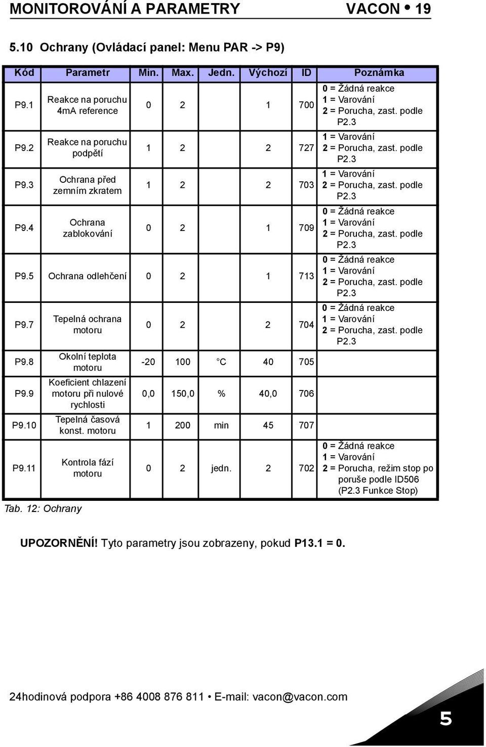 11 Tab. 12: Ochrany Tepelná ochrana Okolní teplota Koeficient chlazení při nulové rychlosti Tepelná časová konst.