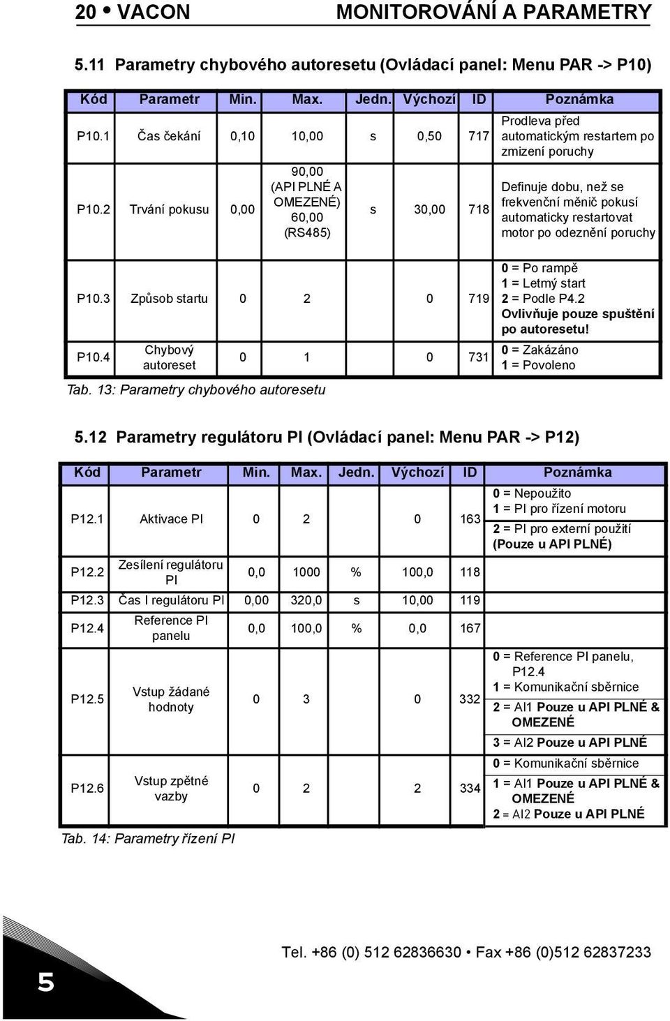 13: Parametry chybového autoresetu Prodleva před automatickým restartem po zmizení poruchy Definuje dobu, než se frekvenční měnič pokusí automaticky restartovat motor po odeznění poruchy 0 = Po rampě