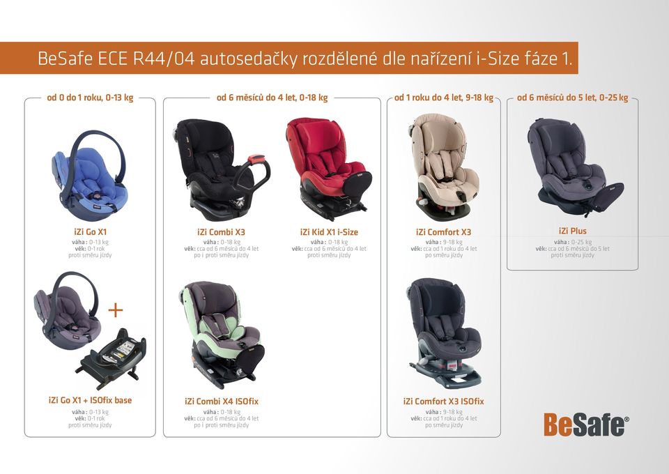 věk: cca od 6 měsíců do 4 let po i proti směru jízdy izi Kid X1 i-size váha : 0-18 kg věk: cca od 6 měsíců do 4 let proti směru jízdy izi Comfort X3 váha : 9-18 kg věk: cca od 1 roku do 4 let po