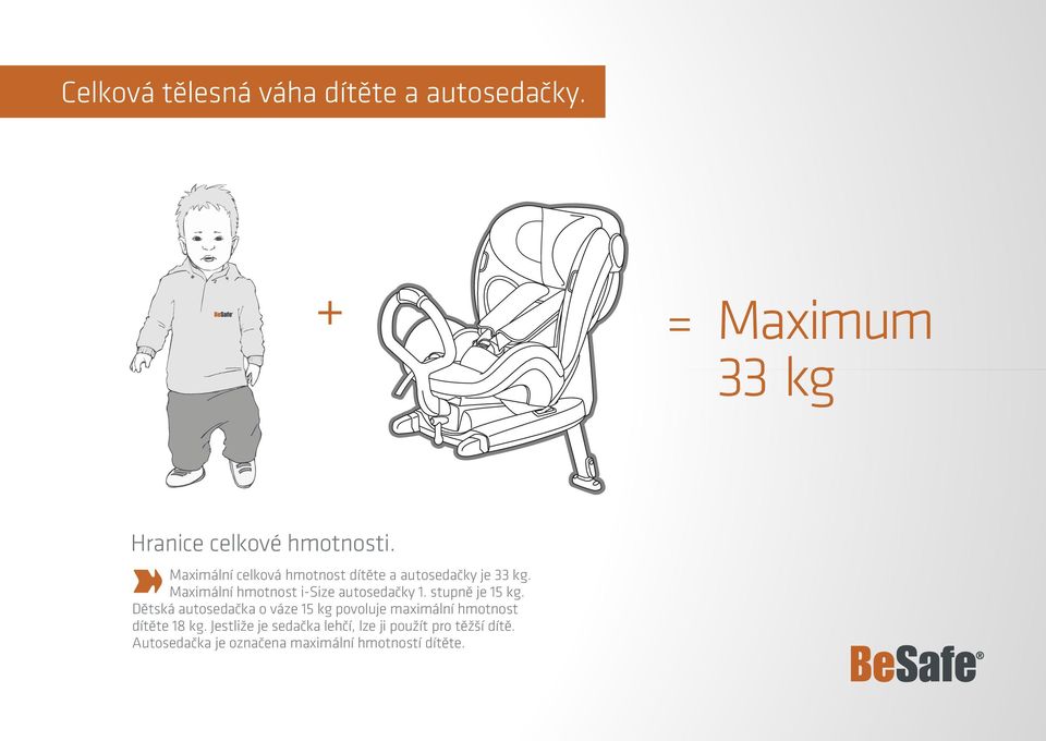 Maximální hmotnost i-size autosedačky 1. stupně je 15 kg.