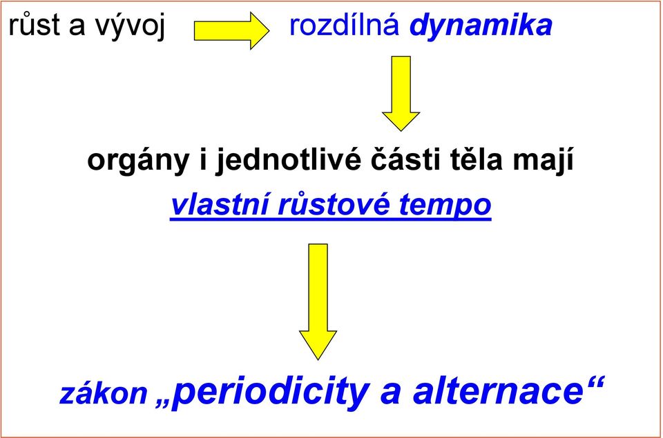 části těla mají vlastní